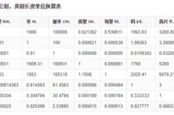 1米等于多少厘米?,长度单位换算揭秘
