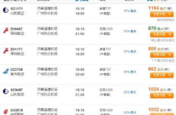 济南到深圳特价机票,抢购攻略与价格解析”
